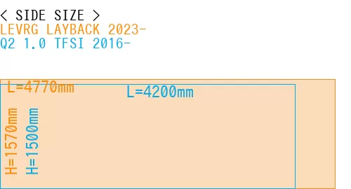 #LEVRG LAYBACK 2023- + Q2 1.0 TFSI 2016-